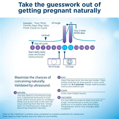 Clearblue Digital Ovulation Test 20 Count Health