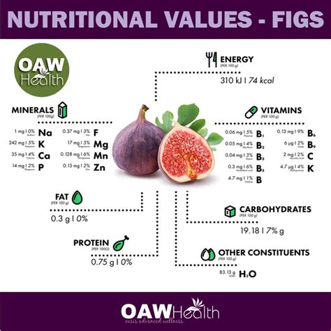 Health Benefits Of Fresh Figs