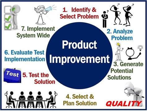 quality improvement definition  examples