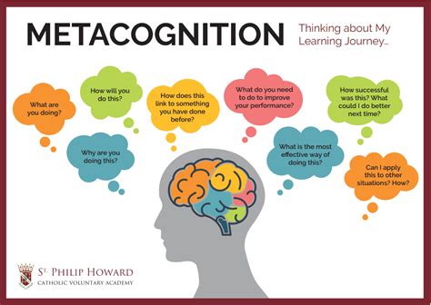 sph metacognition st philip howard catholic voluntary academy