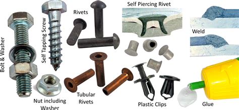 fasteners allaboutleancom