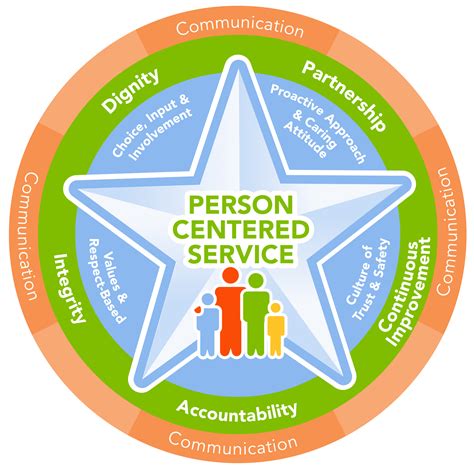 person centered service mental  behavioral health  skilled nursing care