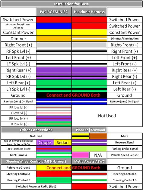 radio color codes wiring diagram   gmbarco