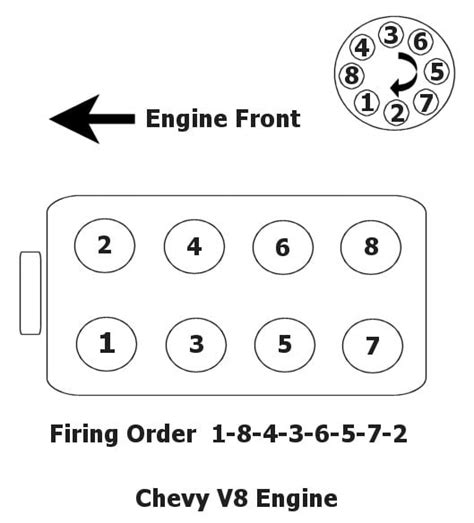 chevy  firing order diagram wiring diagram pictures