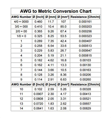 sample metric conversion chart templates   excel ms word