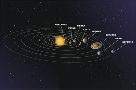 el sistema solar wikipekes