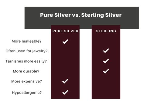 pure silver  sterling silver comparison teachjewelrycom