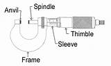 Micrometer Read Thimble Parts Mike Sleeve Gif Understand Learn Need Aws Edu sketch template