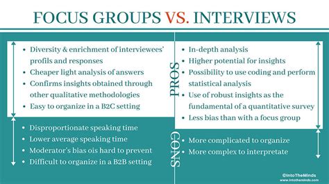 pros and cons of focus groups vs interviews an in depth