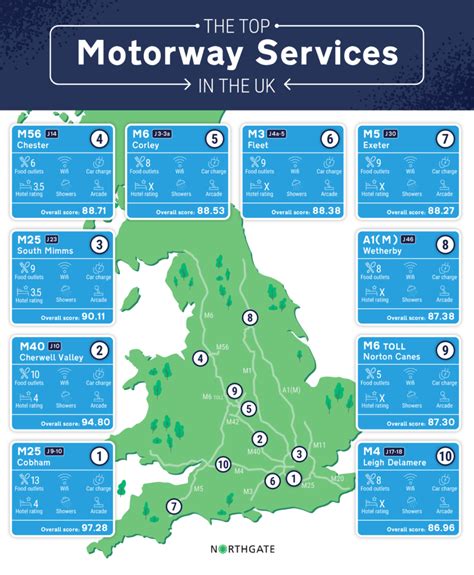 rest  uks   worst motorway service stations