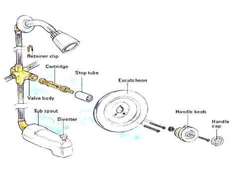 shower handle parts diagram