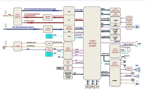 iphone xr schematic diagram  iot wiring diagram