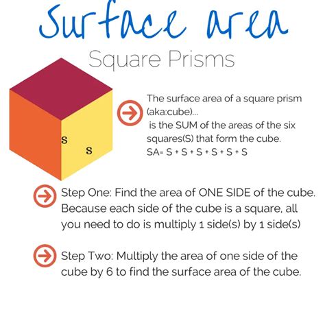 finding surface areas  prisms  pyramids ged exam geometry