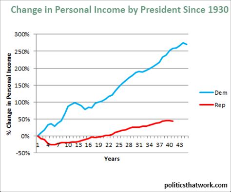 personal income  party