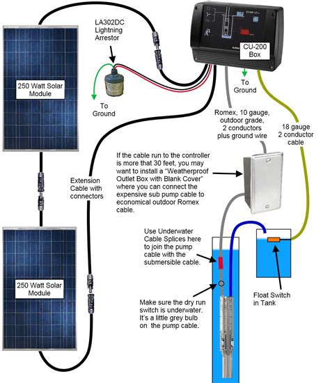 grundfos sqflex solar water pump wiring diagram