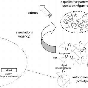 proto model system  configuration  scientific diagram