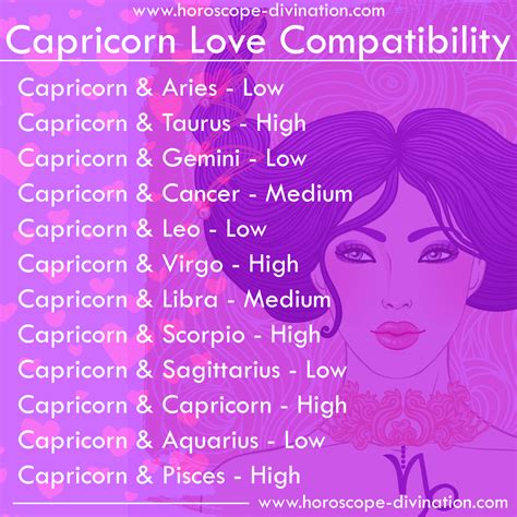 Capricorn Love Compatibility Love Capricorn Memes Capricorn Love