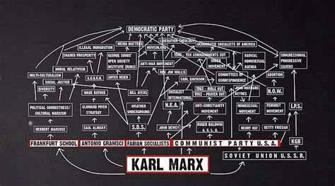 Karl Marx Failures Exposed Reflected Considered