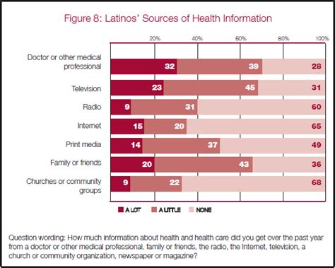 iv sources  information  health  health care pew research center