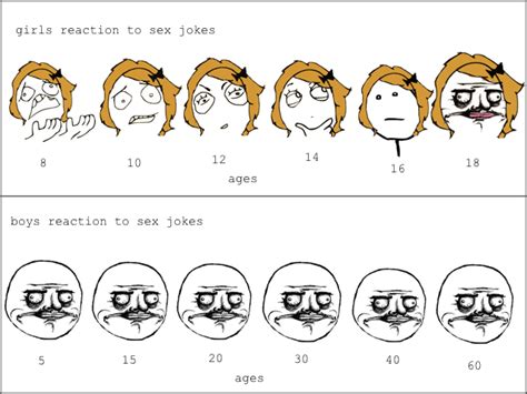 reactions to sex jokes