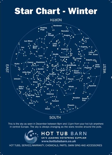 astronomy star chart alenewx