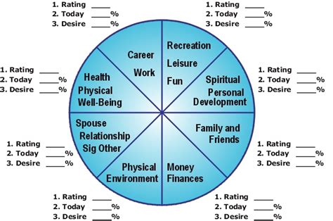 The Wheel Of Life A Coaching Tool For Leaders