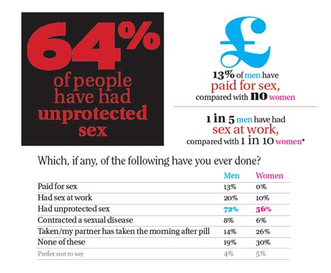stella sex survey 2010