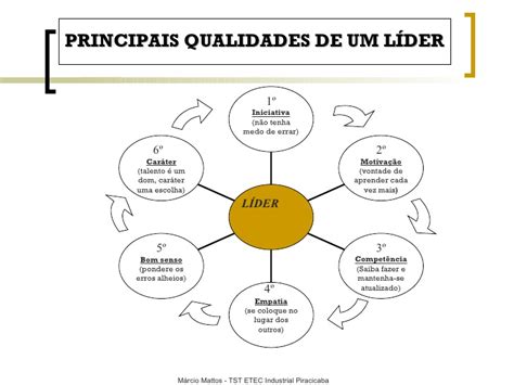 o que é liderança