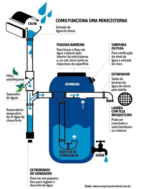 paulistanos usam cisternas caseiras para água da chuva saiba como