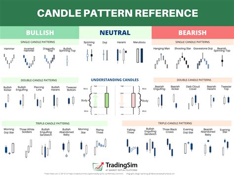 candlestick cheat sheet  trading charts candlestick patterns  xxx