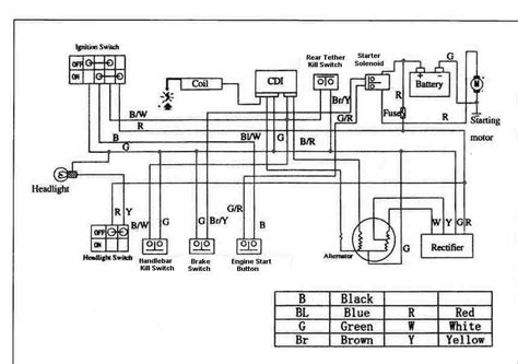 ryz  cc chinese atv wiring diagram    released read