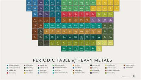 cool infographics periodiek tabel van zware metalen facts figures