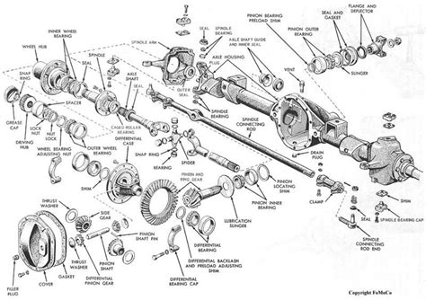 dana  front axle schematic