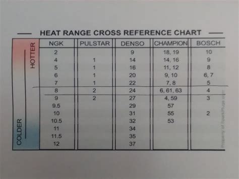 ac spark plug heat range chart