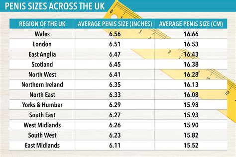 the average penis sizes across the uk so how do scots measure up