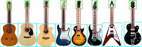 parts   guitar diagrams  acoustic  electric guitars guitar gear finder
