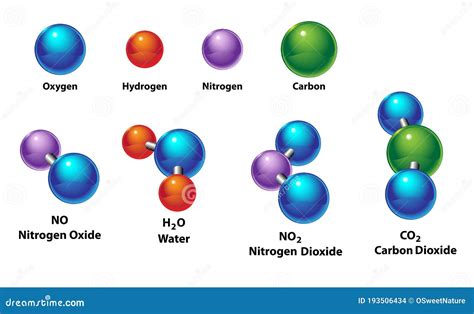 elements  compounds  molecular structure stock vector illustration  diagram compounds