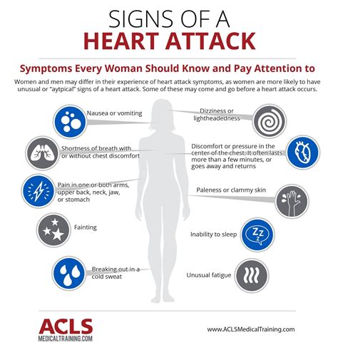 friends  acls medical training    common symptoms