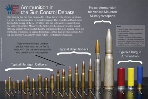 basic bullet explained sizes calibers  types  read