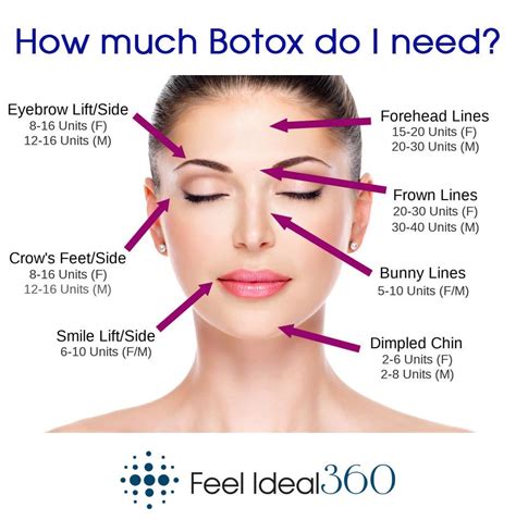 botox       area   face