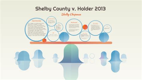 shelby county  holder   shelby chapman