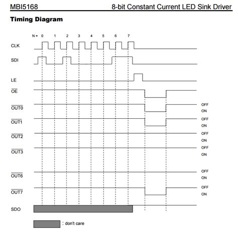 microcontroller reading timing diagram  mbi electrical engineering stack exchange