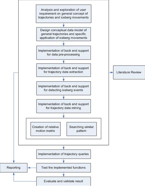steps  conducting research  scientific diagram