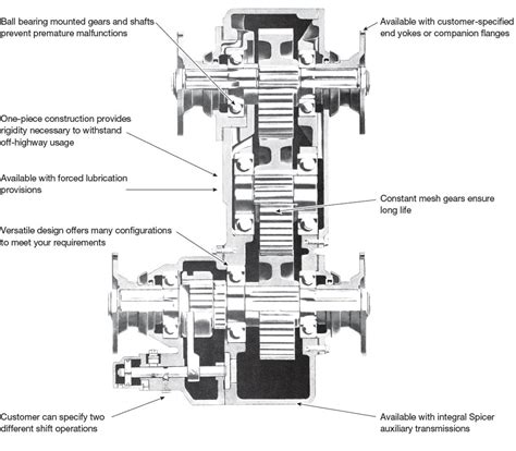 transfer cases transmission spicer parts