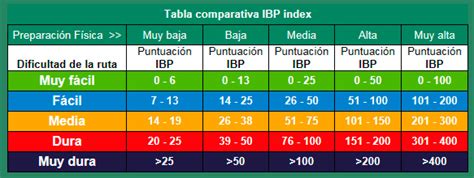 rutas por anguita  es   mide el ibp index de una ruta