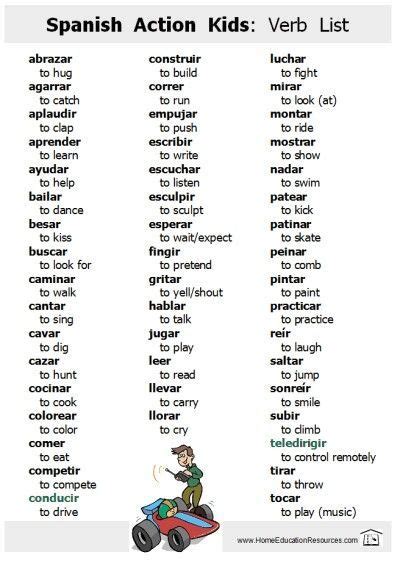 spanish action verb list learning spanish vocabulary learning
