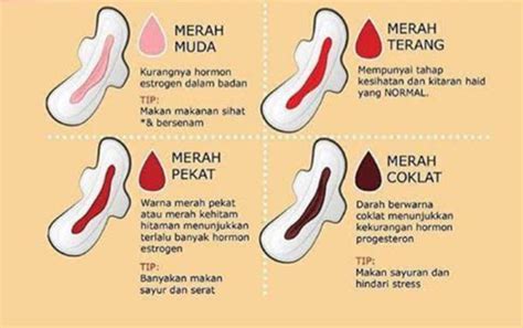 makna darah haid dibalik kesehatan perempuan kepoin yuk