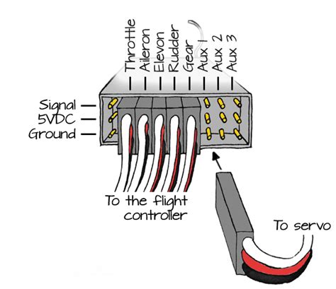 understanding rc receiver wiring diagrams moo wiring