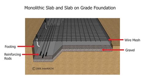 slab  grade foundations   application sda design