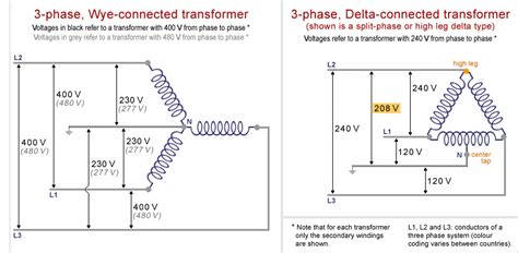 208 Single Phase Wiring Diagram Wiring Draw